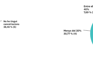 impacte covid empuriabrava