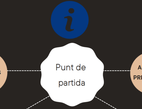 Convocatòria Destinos Turísticos Inteligentes